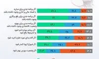 عواملی که باعث ترغیب شرکت در انتخابات می‌شود