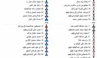 غیبت منتظری از ترکیب الخریطیات مقابل السد