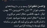 واکنش‌ها به زمان ارائه و قیمت واکسن آنفلوانزا