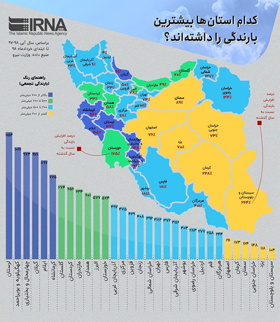 اینفوگرافی: کدام استان‌ها بارندگی بیشتری داشتند؟