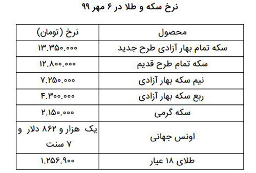 قیمت سکه و طلا در بازار امروز