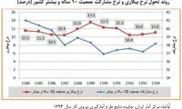 ویرانه ای که در حال بازسازی است