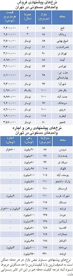 قیمت اجاره و فروش آپارتمان در تهران