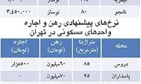 قیمت اجاره و فروش آپارتمان در تهران