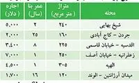 اجاره‌نشين‌ها با "دلار" صاحب‌خانه شوند!+جدول
