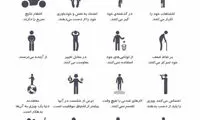 اینفوگرافیک: چرا کارهای خود را نیمه رها می کنیم؟