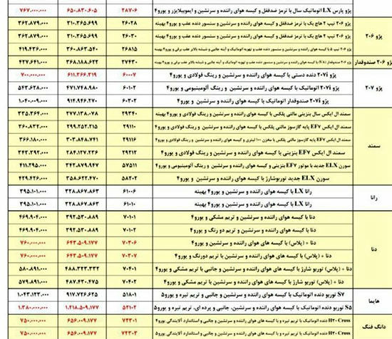 ایران خودرو ۵ محصول خود را گران کرد