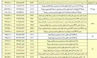ایران خودرو ۵ محصول خود را گران کرد