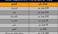 ضرر و زیان قوم به حج نرفته برای سعودی ها