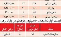 کاربرد"50میلیون تومان" در بازار مسکن+جدول