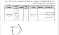 وزیر اشتباه می‌کند یا این بیمارستان‌های صحرایی؟