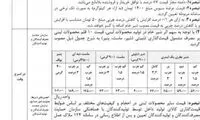 قیمت جدید انواع محصولات لبنی اعلام شد