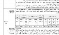 قیمت جدید انواع محصولات لبنی اعلام شد