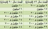 دلال ها به بازار خودرو هم آمدند! + جدول