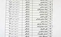ارزان ترین بازیکنان لیگ برتر