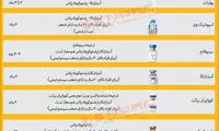 دوز سوم چه واکسنی بزنیم؟