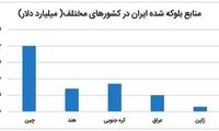 کدام کشور‌ها دارایی‌های ایران را مسدود کردند؟