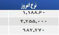 قیمت صبح امروز سکه و طلا در بازار