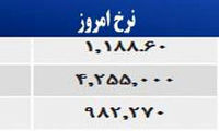 قیمت صبح امروز سکه و طلا در بازار