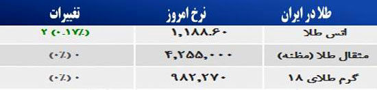 قیمت صبح امروز سکه و طلا در بازار