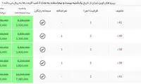 اقامت در هتل های تهران چقدر هزینه دارد؟