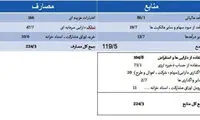 طرح ویژه برای قطع وابستگی به نفت و دلار