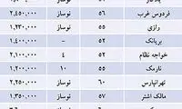 ارزان ترین آپارتمان در تهران متری چند؟ + جدول