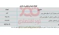 به ازای هر ۵ کارمند در دولت، یک مدیر وجود دارد!