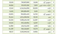واردات تور ماهیگیری از تایلند!