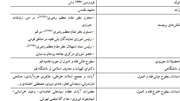 زندگینامه تولیت جدید آستان قدس