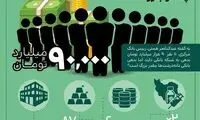 بدهی ۱۱دانه‌درشت اقتصادی چقدر بزرگ است؟
