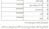 بودجه پیشنهادی دولت برای ارگان‌های نظامی