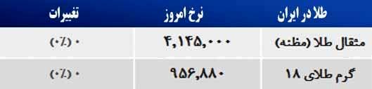 قیمت صبح امروز سکه و طلا در بازار