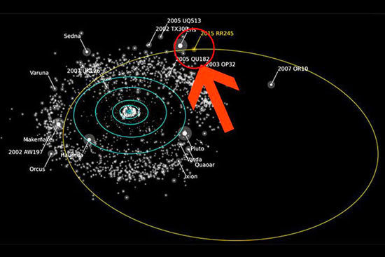 کشف سیاره کوتوله در نزدیکی نپتون
