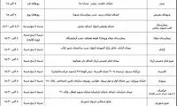 آدرس مراکز اهدای خون، برای کمک به مصدومان حادثه پلاسکو