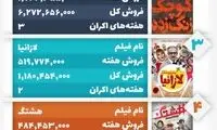 لس آنجلس-تهران صدر جدول را از مغز‌ها گرفت