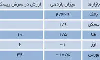 بهار 95، نقطه عطف در تاریخ ایران
