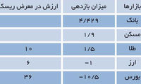 بهار 95، نقطه عطف در تاریخ ایران