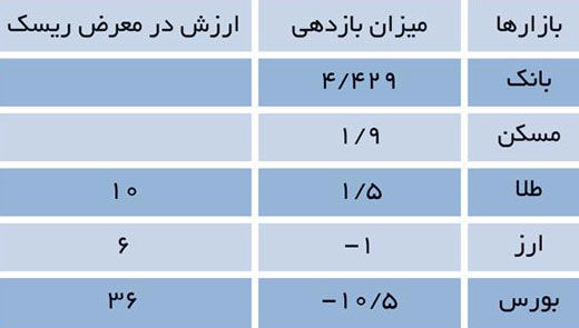 بهار 95، نقطه عطف در تاریخ ایران