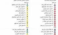 رضاییان در ترکیب اصلی الدحیل مقابل الغرافه