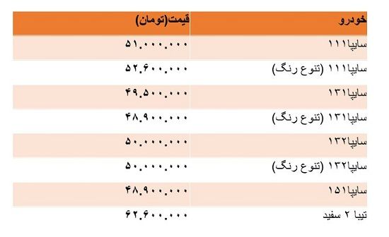 پراید به مرز روانی نزدیک شد