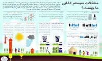 امنیت غذایی‌مان را چطور تأمین کنیم؟