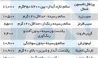 عبور قیمت میوه‌های زمستانی از ۲۰هزار تومان