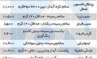 عبور قیمت میوه‌های زمستانی از ۲۰هزار تومان