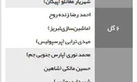 ستاره استقلال بالاتر از همه بازیکنان لیگ