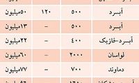 آخرین قیمت فروش «خانه باغ» در اطراف تهران