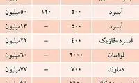 آخرین قیمت فروش «خانه باغ» در اطراف تهران