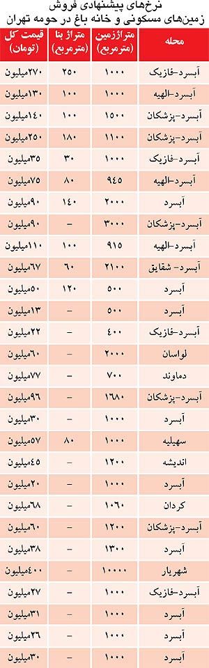 آخرین قیمت فروش «خانه باغ» در اطراف تهران