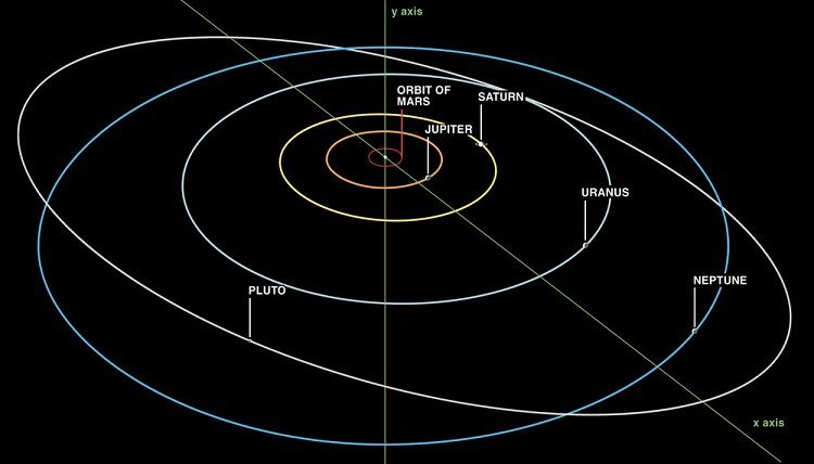 کشف راز مدار عجیب سیاره پلوتون