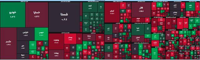 بورس سرتاسر قرمز پوش شد